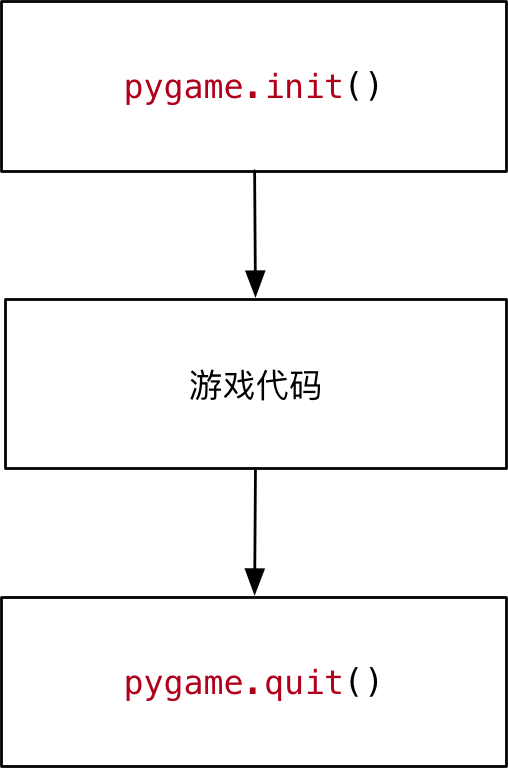 001_pygame的init和quit-w254