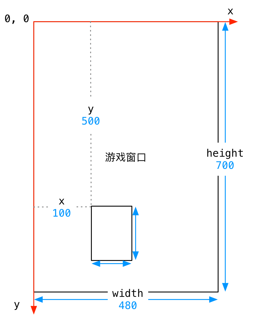 002_游戏窗口和坐标系-w300