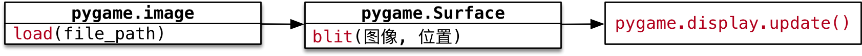004_加载和显示图像-w841