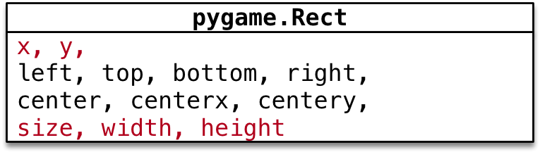 003_pygame.Rect-w382