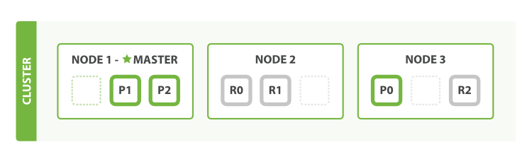 elas_cluster_node3