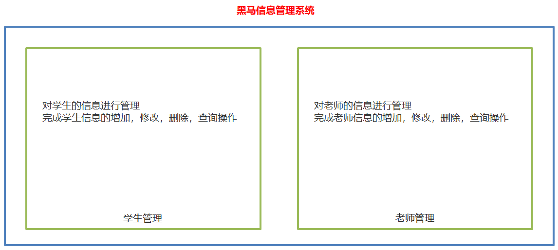 02_黑马信息管理系统介绍