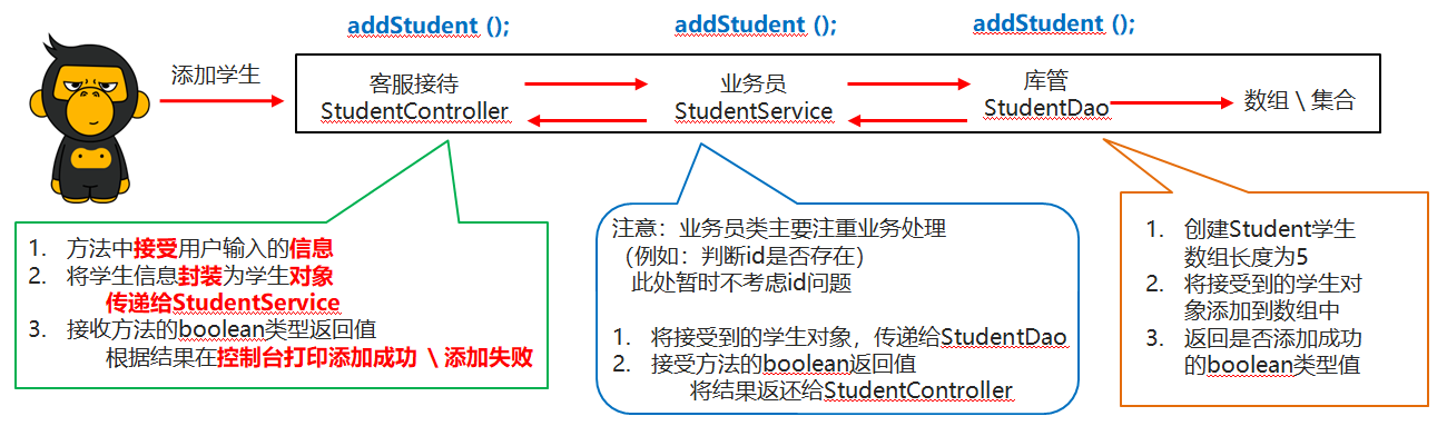 03_添加功能需求分析