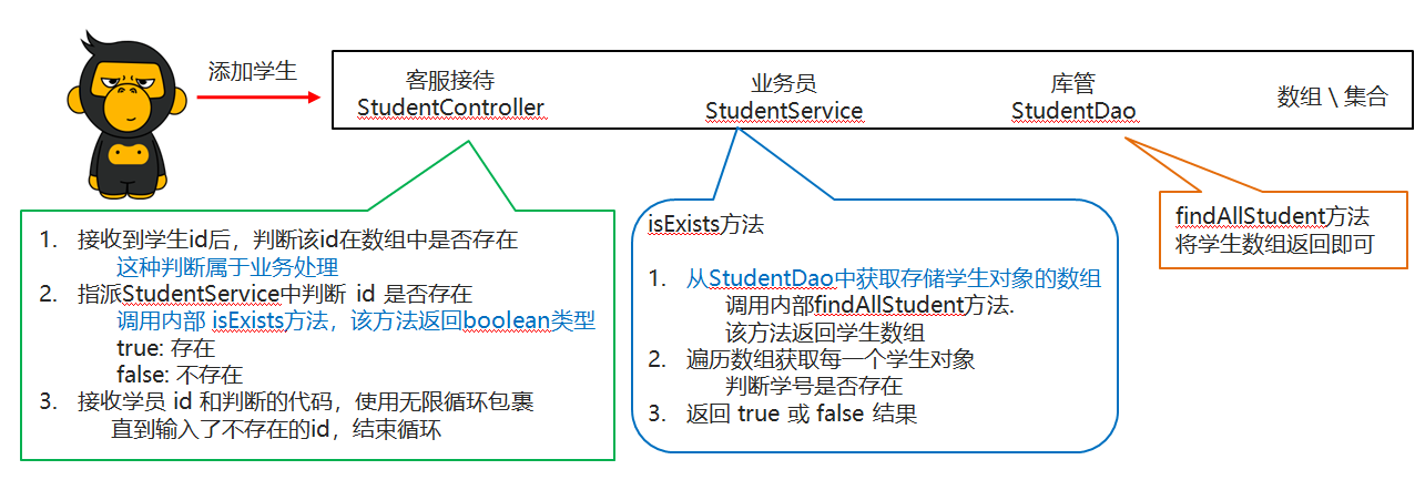 04_判断id是否存在