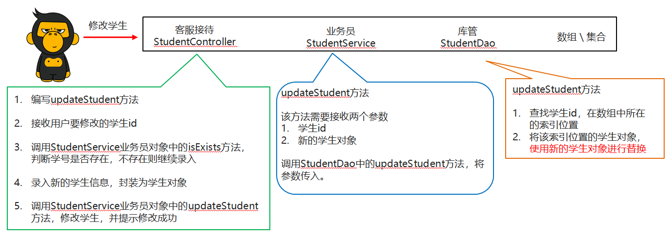 07_修改功能需求分析
