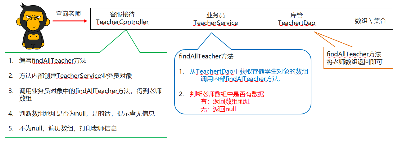 11_查询老师功能实现步骤