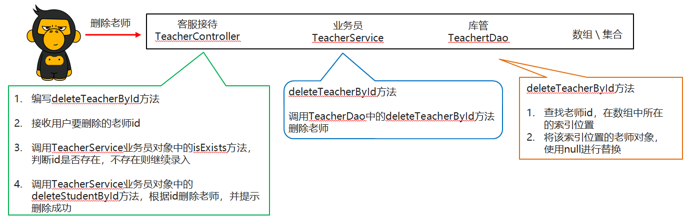 12_删除老师功能实现步骤