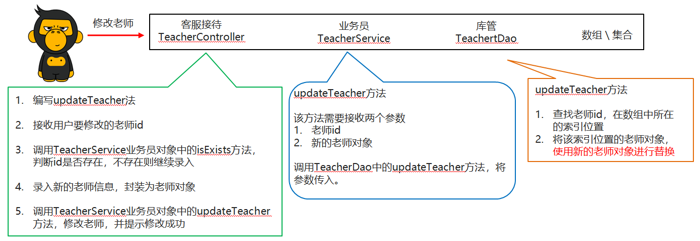 13_修改老师功能实现步骤