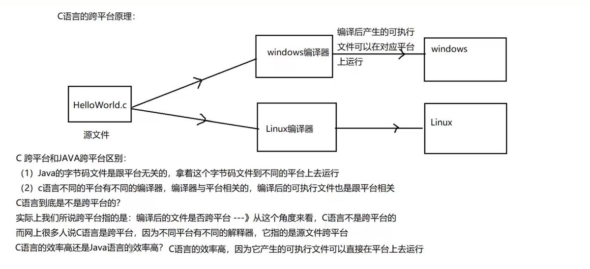 C语言跨平台原理的解释图.jpg